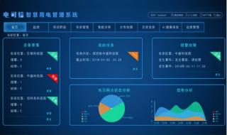 智慧用电等待执行是什么意思 智慧用电管理系统