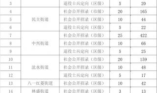 沈阳社区工作者招聘 沈阳社区工作者招聘
