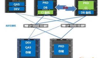 erp系统仓库是数据库吗 仓库erp系统