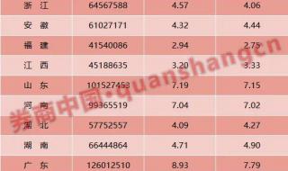 中国2000老龄人口数量 中国老龄人口近3亿