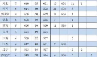 中国石油大学录取线 中国石油大学录取线