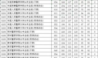 八省联考江苏分数线