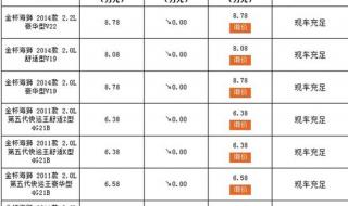 7座金杯面包自重是多少 金杯面包车7座报价