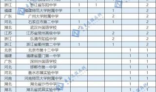2021日本奥运会奖牌榜 2021奥运金牌榜前十的国家