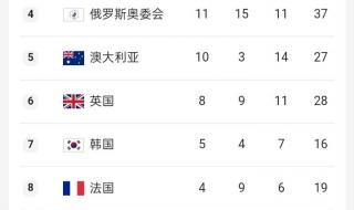 美国历年奥运会奖牌榜排名 历届奥运会金牌榜前三名排名