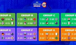 男篮世界杯参赛国家